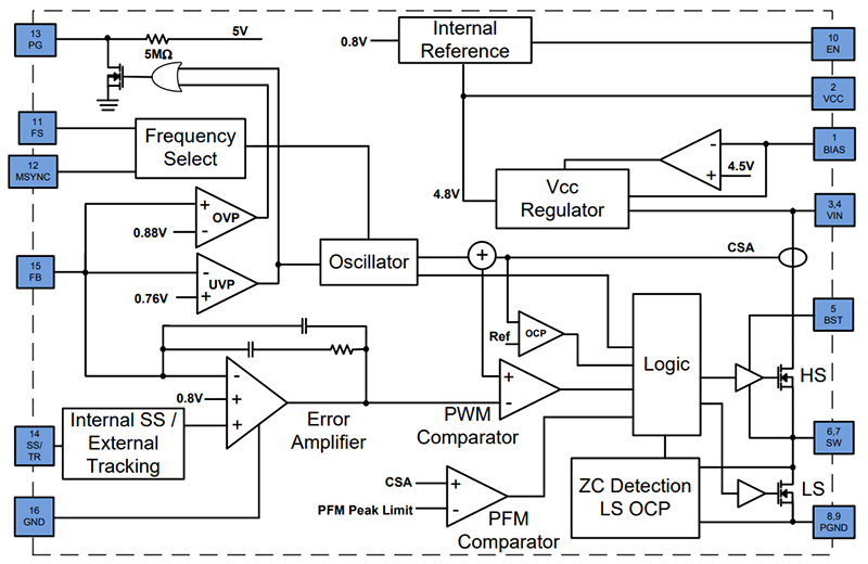 Blockdiagramm - Diodes Incorporated AP66300 Synchroner DC/DC-Abwärtswandler 